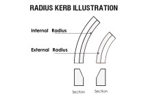 125 x 255mm Half Battered Concrete Kerb Internal Radius 3.0M